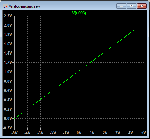 Analogeingang-5V-Spice.png